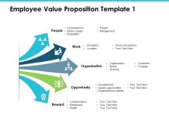 Employee Value Proposition Icons Ppt PowerPoint Presentation Slides Clipart