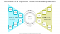 Employee Value Proposition Model With Leadership Behavior Ppt PowerPoint Presentation File Demonstration PDF Employee Value Proposition Model With Leadership Behavior Ppt PowerPoint Presentation File Demonstration PDF
