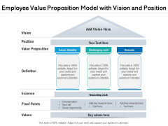 Employee Value Proposition Model With Vision And Positition Ppt PowerPoint Presentation File Design Templates PDF