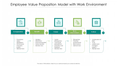 Employee Value Proposition Model With Work Environment Ppt PowerPoint Presentation File Graphic Tips PDF