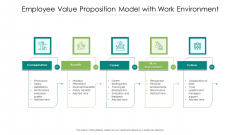 Employee Value Proposition Model With Work Environment Ppt PowerPoint Presentation File Graphic Tips PDF Employee Value Proposition Model With Work Environment Ppt PowerPoint Presentation File Graphic Tips PDF