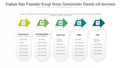 Employee Value Proposition Through Various Communication Channels With Awareness Ppt PowerPoint Presentation Gallery Deck PDF Employee Value Proposition Through Various Communication Channels With Awareness Ppt PowerPoint Presentation Gallery Deck PDF