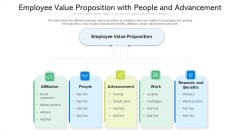 Employee Value Proposition With People And Advancement Ppt PowerPoint Presentation Gallery Structure PDF Employee Value Proposition With People And Advancement Ppt PowerPoint Presentation Gallery Structure PDF