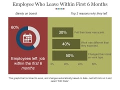 Employee Who Leave Within First 6 Months Ppt PowerPoint Presentation Gallery Grid Employee Who Leave Within First 6 Months Ppt PowerPoint Presentation Gallery Grid