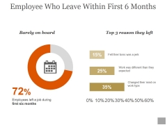Employee Who Leave Within First 6 Months Ppt PowerPoint Presentation Outline Employee Who Leave Within First 6 Months Ppt PowerPoint Presentation Outline