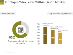 Employee Who Leave Within First 6 Months Ppt PowerPoint Presentation Outline Styles Employee Who Leave Within First 6 Months Ppt PowerPoint Presentation Outline Styles
