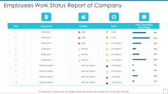 Employees Work Status Report Of Company Portrait PDF