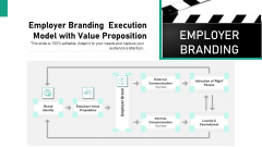 Employer Branding Execution Model With Value Proposition Ppt Show Graphic Images PDF Employer Branding Execution Model With Value Proposition Ppt Show Graphic Images PDF