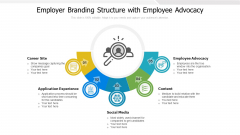 Employer Branding Structure With Employee Advocacy Ppt Summary File Formats PDF Employer Branding Structure With Employee Advocacy Ppt Summary File Formats PDF
