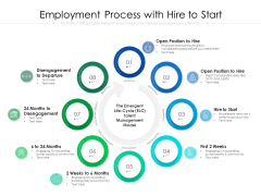 Employment Process With Hire To Start Ppt PowerPoint Presentation File Background Images PDF Employment Process With Hire To Start Ppt PowerPoint Presentation File Background Images PDF