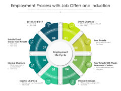Employment Process With Job Offers And Induction Ppt PowerPoint Presentation Gallery Example Introduction PDF Employment Process With Job Offers And Induction Ppt PowerPoint Presentation Gallery Example Introduction PDF