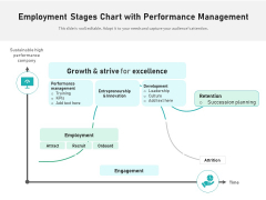 Employment Stages Chart With Performance Management Ppt PowerPoint Presentation File Deck PDF Employment Stages Chart With Performance Management Ppt PowerPoint Presentation File Deck PDF