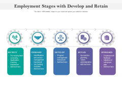 Employment Stages With Develop And Retain Ppt PowerPoint Presentation File Format PDF Employment Stages With Develop And Retain Ppt PowerPoint Presentation File Format PDF