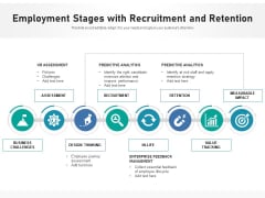 Employment Stages With Recruitment And Retention Ppt PowerPoint Presentation Gallery Rules PDF