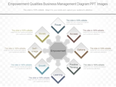 Empowerment Qualities Business Management Diagram Ppt Images Empowerment Qualities Business Management Diagram Ppt Images