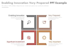 Enabling Innovation Very Prepared Ppt Example Enabling Innovation Very Prepared Ppt Example