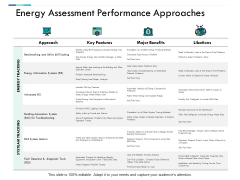 Energy Assessment Performance Approaches Ppt PowerPoint Presentation Inspiration Professional Energy Assessment Performance Approaches Ppt PowerPoint Presentation Inspiration Professional