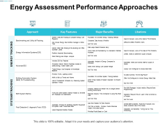 Energy Assessment Performance Approaches Ppt Powerpoint Presentation Styles Slide Energy Assessment Performance Approaches Ppt Powerpoint Presentation Styles Slide