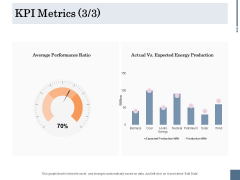 Energy Tracking Device KPI Metrics Production Ppt PowerPoint Presentation Portfolio Ideas PDF Energy Tracking Device KPI Metrics Production Ppt PowerPoint Presentation Portfolio Ideas PDF