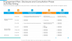 Engagement Plan Disclosure And Consultation Phase Activities Timing Pictures PDF