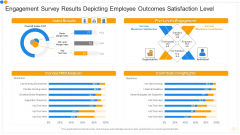 Engagement Survey Results Depicting Employee Outcomes Satisfaction Level Slides PDF