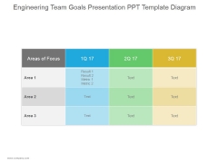 Engineering Team Goals Ppt PowerPoint Presentation Picture
