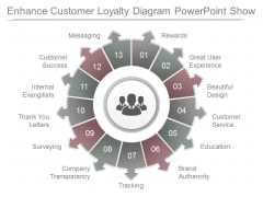 Enhance Customer Loyalty Diagram Powerpoint Show