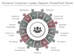 Enhance Customer Loyalty Diagram Powerpoint Show Enhance Customer Loyalty Diagram Powerpoint Show