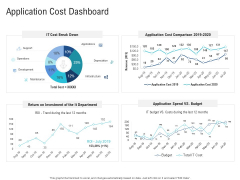 Enhance Enterprise Application Performance Application Cost Dashboard Ppt Inspiration File Formats PDF Enhance Enterprise Application Performance Application Cost Dashboard Ppt Inspiration File Formats PDF