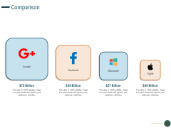 Enhance Profit Client Journey Analysis Comparison Ppt Infographic Template Guidelines PDF Enhance Profit Client Journey Analysis Comparison Ppt Infographic Template Guidelines PDF