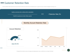 Enhance Profit Client Journey Analysis Customer Retention Rate Microsoft PDF