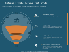 Enhance Profit Client Journey Analysis Strategies For Higher Revenue Post Funnel Ideas PDF Enhance Profit Client Journey Analysis Strategies For Higher Revenue Post Funnel Ideas PDF