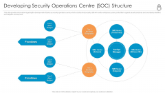 Enhanced Protection Corporate Event Administration Developing Security Operations Centre SOC Structure Formats PDF Enhanced Protection Corporate Event Administration Developing Security Operations Centre SOC Structure Formats PDF
