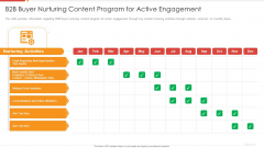 Enhancing B2B Demand Creation And Sales Growth B2B Buyer Nurturing Content Program Rules PDF Enhancing B2B Demand Creation And Sales Growth B2B Buyer Nurturing Content Program Rules PDF