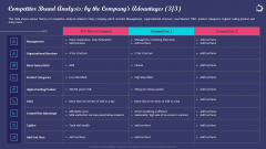 Enhancing Consumers Perception Towards Competitor Brand Analysis By The Companys Advantages Template PDF Enhancing Consumers Perception Towards Competitor Brand Analysis By The Companys Advantages Template PDF