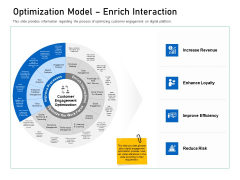 Enhancing Customer Engagement Digital Platform Optimization Model Enrich Interaction Template PDF Enhancing Customer Engagement Digital Platform Optimization Model Enrich Interaction Template PDF