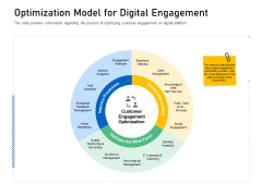 Enhancing Customer Engagement Digital Platform Optimization Model For Digital Engagement Sample PDF Enhancing Customer Engagement Digital Platform Optimization Model For Digital Engagement Sample PDF