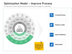 Enhancing Customer Engagement Digital Platform Optimization Model Improve Process Ideas PDF Enhancing Customer Engagement Digital Platform Optimization Model Improve Process Ideas PDF