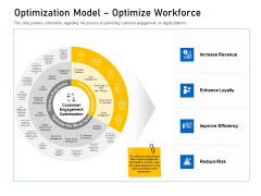 Enhancing Customer Engagement Digital Platform Optimization Model Optimize Workforce Diagrams PDF Enhancing Customer Engagement Digital Platform Optimization Model Optimize Workforce Diagrams PDF