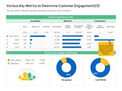 Enhancing Customer Engagement Digital Platform Various Key Metrics To Determine Customer Engagement Direct Introduction PDF