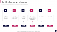 Enhancing Cyber Safety With Vulnerability Administration Our SIEM Companys Milestones Demonstration PDF Enhancing Cyber Safety With Vulnerability Administration Our SIEM Companys Milestones Demonstration PDF