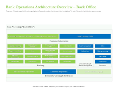 Enhancing Financial Institution Operations Bank Operations Architecture Overview Back Office Professional PDF Enhancing Financial Institution Operations Bank Operations Architecture Overview Back Office Professional PDF