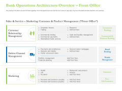 Enhancing Financial Institution Operations Bank Operations Architecture Overview Front Office Graphics PDF Enhancing Financial Institution Operations Bank Operations Architecture Overview Front Office Graphics PDF