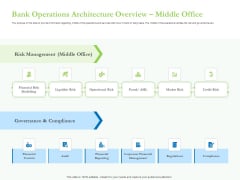 Enhancing Financial Institution Operations Bank Operations Architecture Overview Middle Office Guidelines PDF Enhancing Financial Institution Operations Bank Operations Architecture Overview Middle Office Guidelines PDF