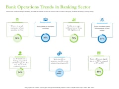 Enhancing Financial Institution Operations Bank Operations Trends In Banking Sector Icons PDF