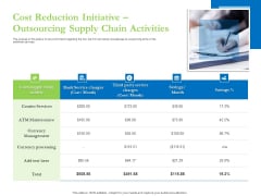 Enhancing Financial Institution Operations Cost Reduction Initiative Outsourcing Supply Chain Activities Elements PDF Enhancing Financial Institution Operations Cost Reduction Initiative Outsourcing Supply Chain Activities Elements PDF