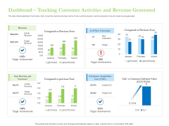 Enhancing Financial Institution Operations Dashboard Tracking Customer Activities And Revenue Generated Microsoft PDF
