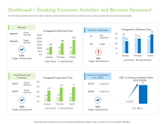 Enhancing Financial Institution Operations Dashboard Tracking Customer Activities And Revenue Generated Microsoft PDF Enhancing Financial Institution Operations Dashboard Tracking Customer Activities And Revenue Generated Microsoft PDF