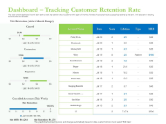 Enhancing Financial Institution Operations Dashboard Tracking Customer Retention Rate Ideas PDF Enhancing Financial Institution Operations Dashboard Tracking Customer Retention Rate Ideas PDF