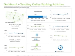 Enhancing Financial Institution Operations Dashboard Tracking Online Banking Activities Rules PDF Enhancing Financial Institution Operations Dashboard Tracking Online Banking Activities Rules PDF